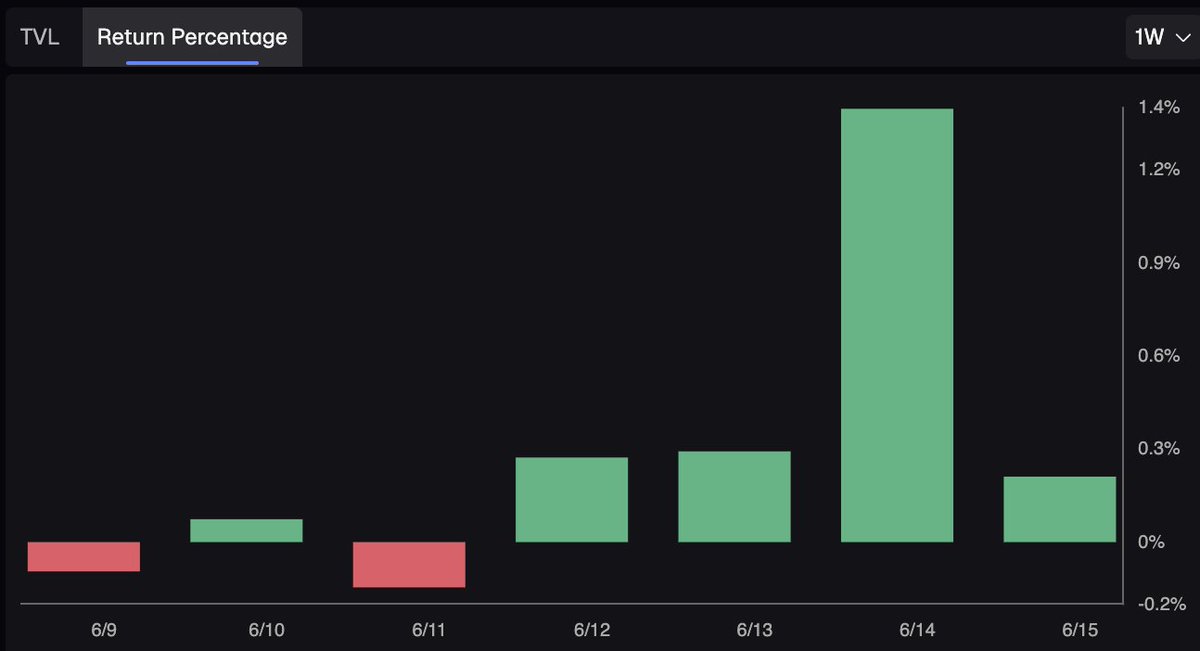 polarthedegen's tweet image. Free money on the ground: Lighter

As I mentioned in a previous tweet, i don't believe you need to be an amazing trader to make money in crypto, instead you just need to be good at spotting asymmetrical opportunities and exploiting them. 

One such example of an asymmetric…