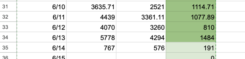 Kyle Malin tweet media