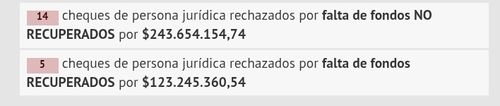 Los cheques rebotan como pelotas de ping pong... donde estará el tesorero qué se escandalizaba de la deuda hererada?? (la cual triplicó) e hizo la PANTOMIMA de auditoria con andy vitta el tuitero auditor que hoy desapareció de la escena... mientras mamaderas y lamebotas viven del