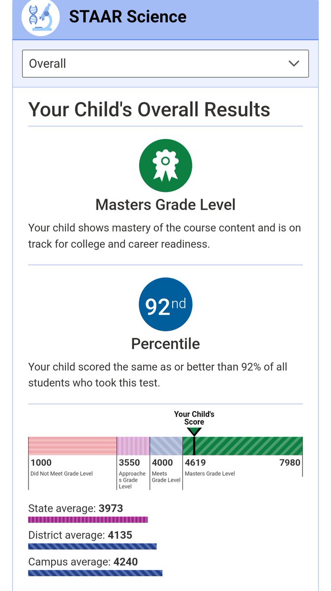 htxd1d's tweet image. Masters on all staar test #studentathlete #AGTG