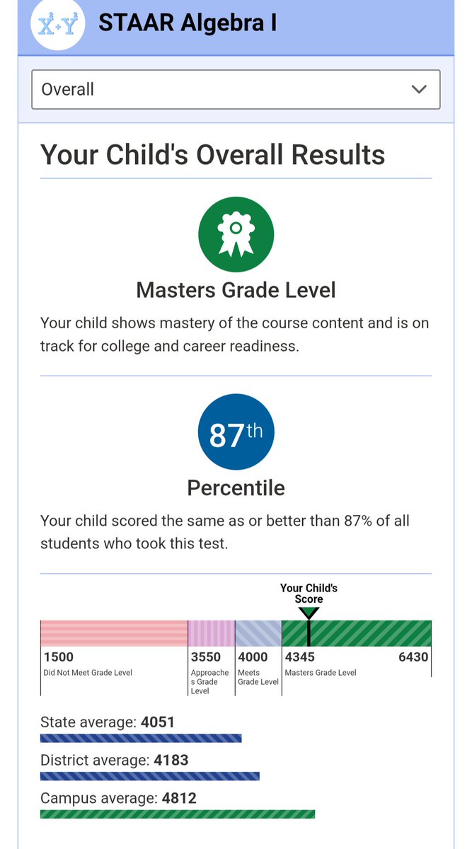 htxd1d's tweet image. Masters on all staar test #studentathlete #AGTG