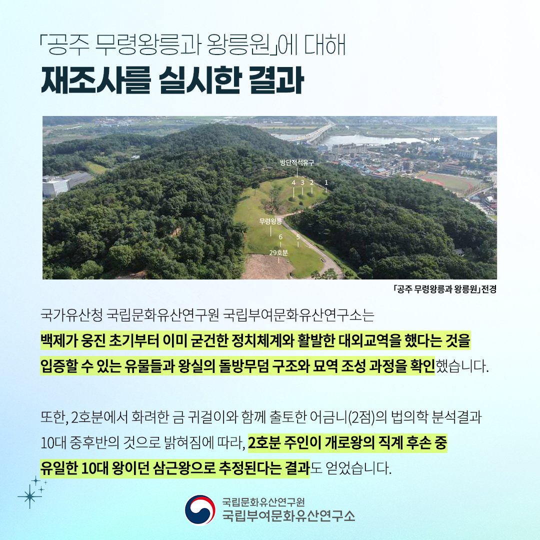 nrichpr's tweet image. #행사 「공주 무령왕릉과 왕릉원」 2호분주인은 15세에 죽은 삼근왕🤴
국립부여문화유산연구소는 「공주 무령왕릉과 왕릉원」에 대해 2023년 9월부터 재조사를 실시한 결과 2호분 주인이 개로왕의 직계 후손 중 유일한 10대 왕이던 삼근왕으로 추정된다는 결과를 얻었습니다!