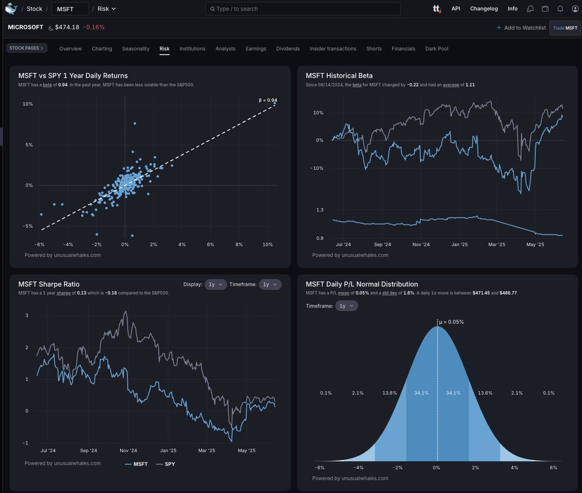 unusual_whales tweet media
