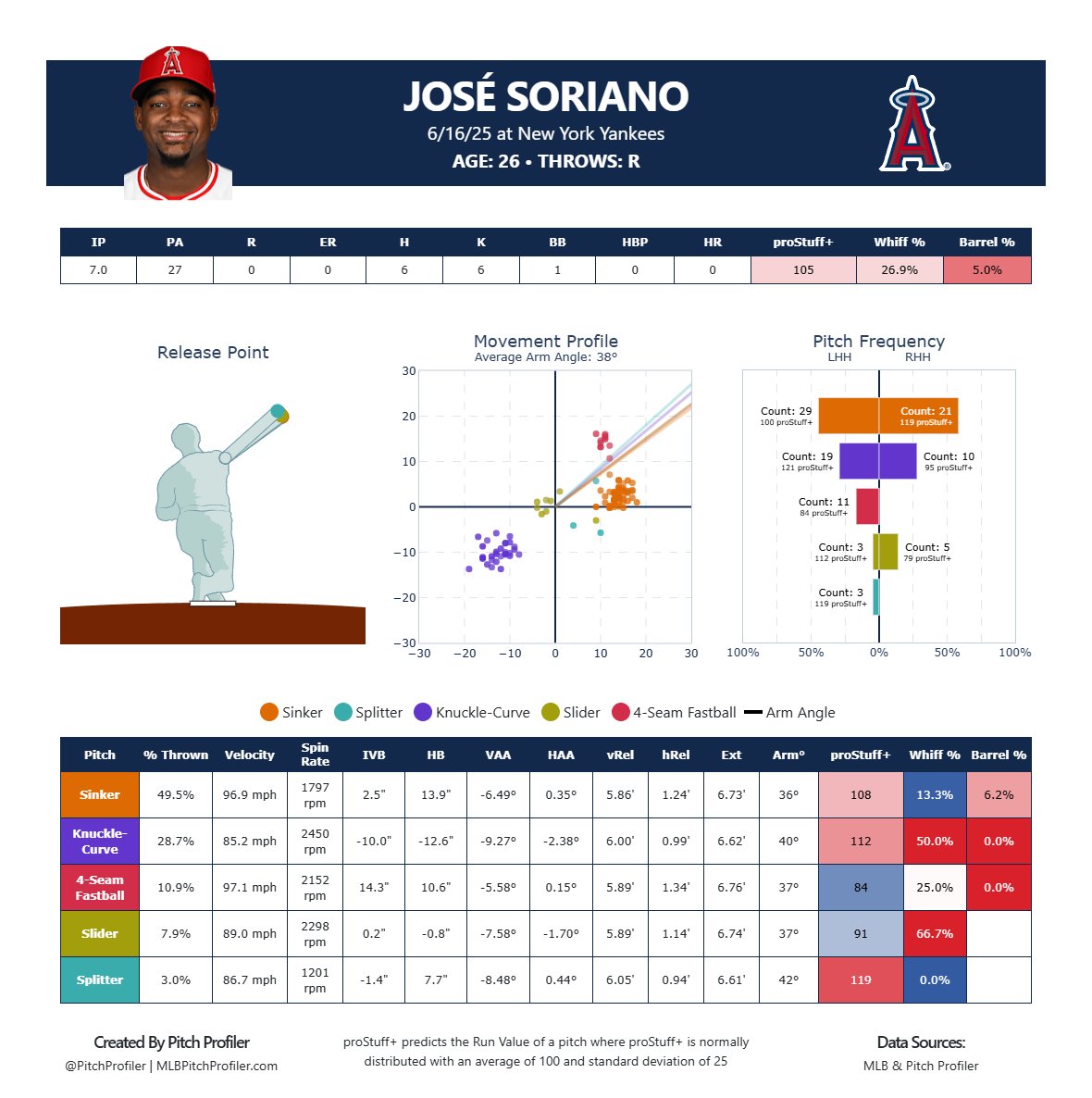 Pitch Profiler tweet media