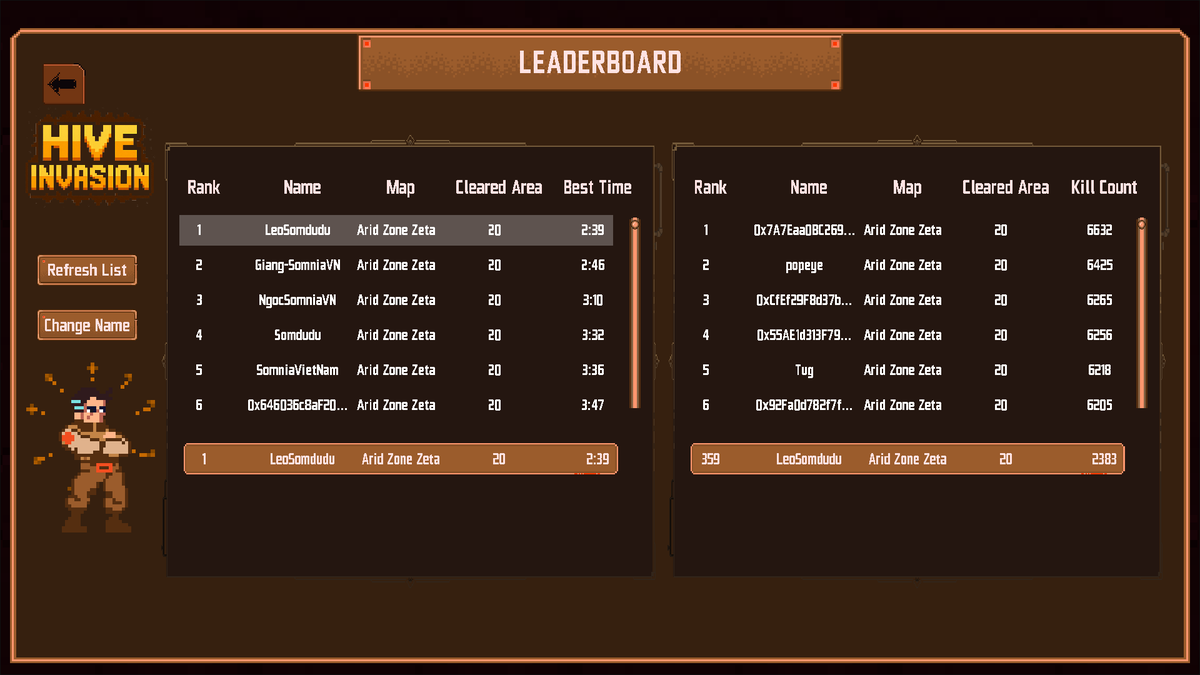New Personal Best and No.1 on Hive Invasion by <a href="/pixcapegames/">Pixcape Games I Hive Invasion</a> (for now).

I will try to get a better time so you guys try to beat 2:39 for now >:)

Gdu.

#HiveInvasion #Somnia