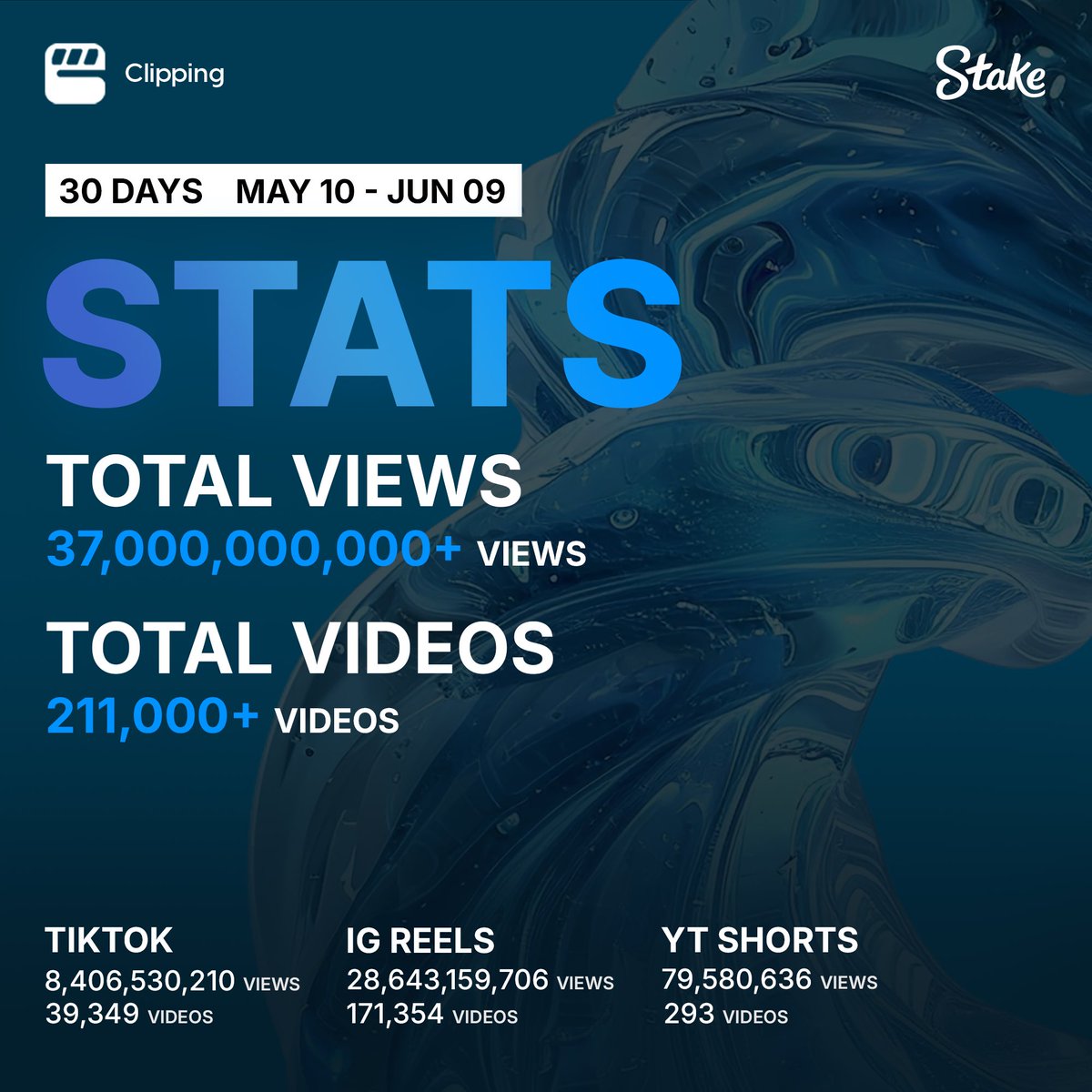 Amazing results as always for @stake in the month of March 

discord.gg/clipping