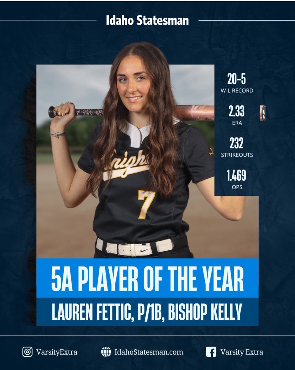 LaurenFettic's tweet photo. Honored to be named the Idaho All-State 5A Softball Player of the Year! 

This season was one to remember. None of this would’ve been possible without my amazing family, coaches, teammates, and everyone who has supported me along the way.

Can’t wait for the next 4 at UNLV!

📸: @IdahoStatesman