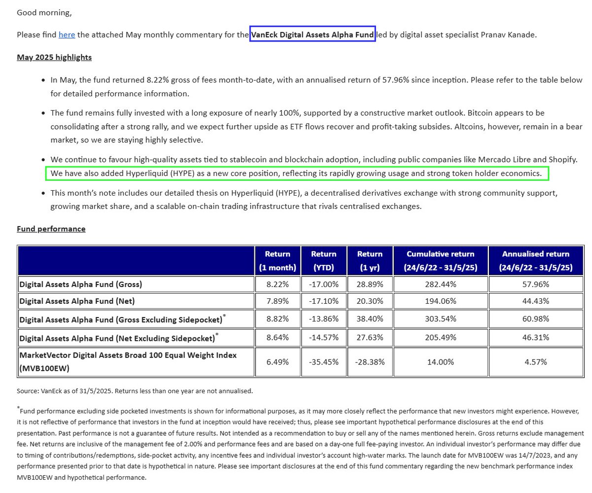 📊 SPOTLIGHT on #Vaneck Digital Assets Alpha Fund investment in Hype 📈.

<a href="/vaneck_us/">VanEck</a> <-> <a href="/HyperliquidX/">Hyperliquid</a> 

They initiated investment $HYPE tokens to core position for their Hedge Fund in May 2025!

Not just listed companies by <a href="/TonyGuoga/">Tony G</a> adding Hype to their treasuries ; Financial