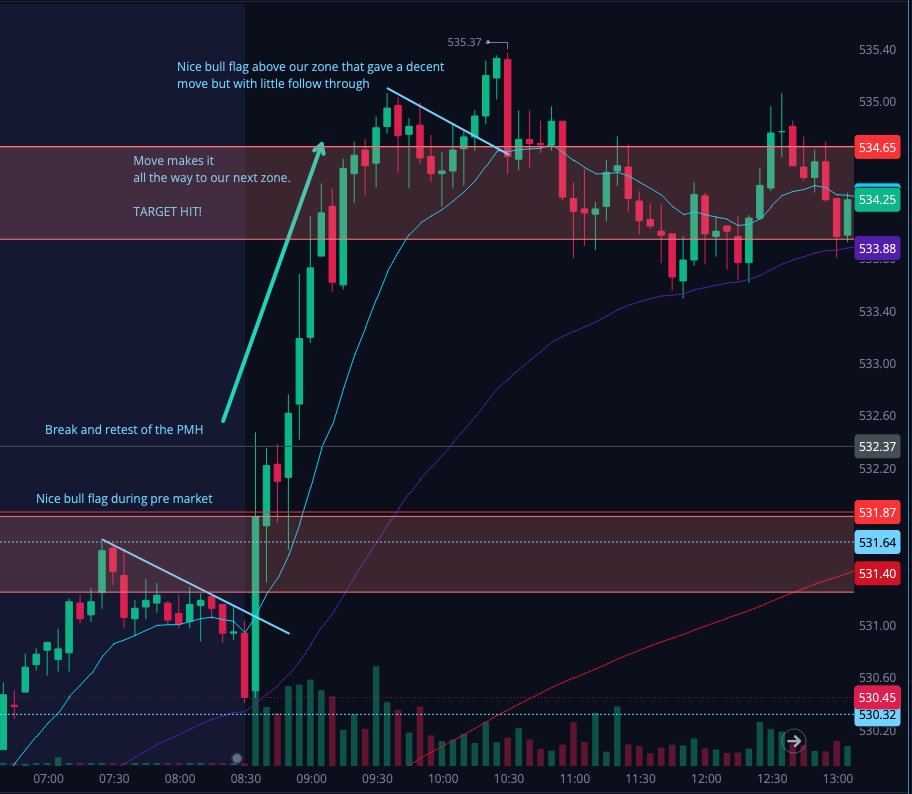 "I $QQQ " 👁️🧠

I've been down but not out. Took a full week break with a week long work trip. Back with a few evals and going to try to break the bad habits. Still want to provide you guys value while I'm going through this rough patch.

Never give up!
$es $nq $qqq $tsla $pltr