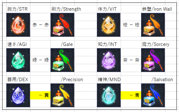 器用と精神、色味が違うのでご注意を
#元素騎士　#Gensokishi