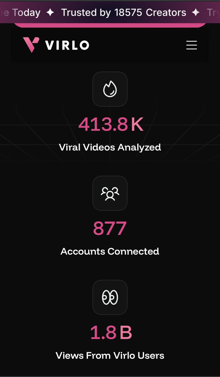 Wonder when we’ll hit 1000 connected accounts?

1.8bn views total across Virlo users 👀 

Almost 20,000 users!

See you out there 🫡