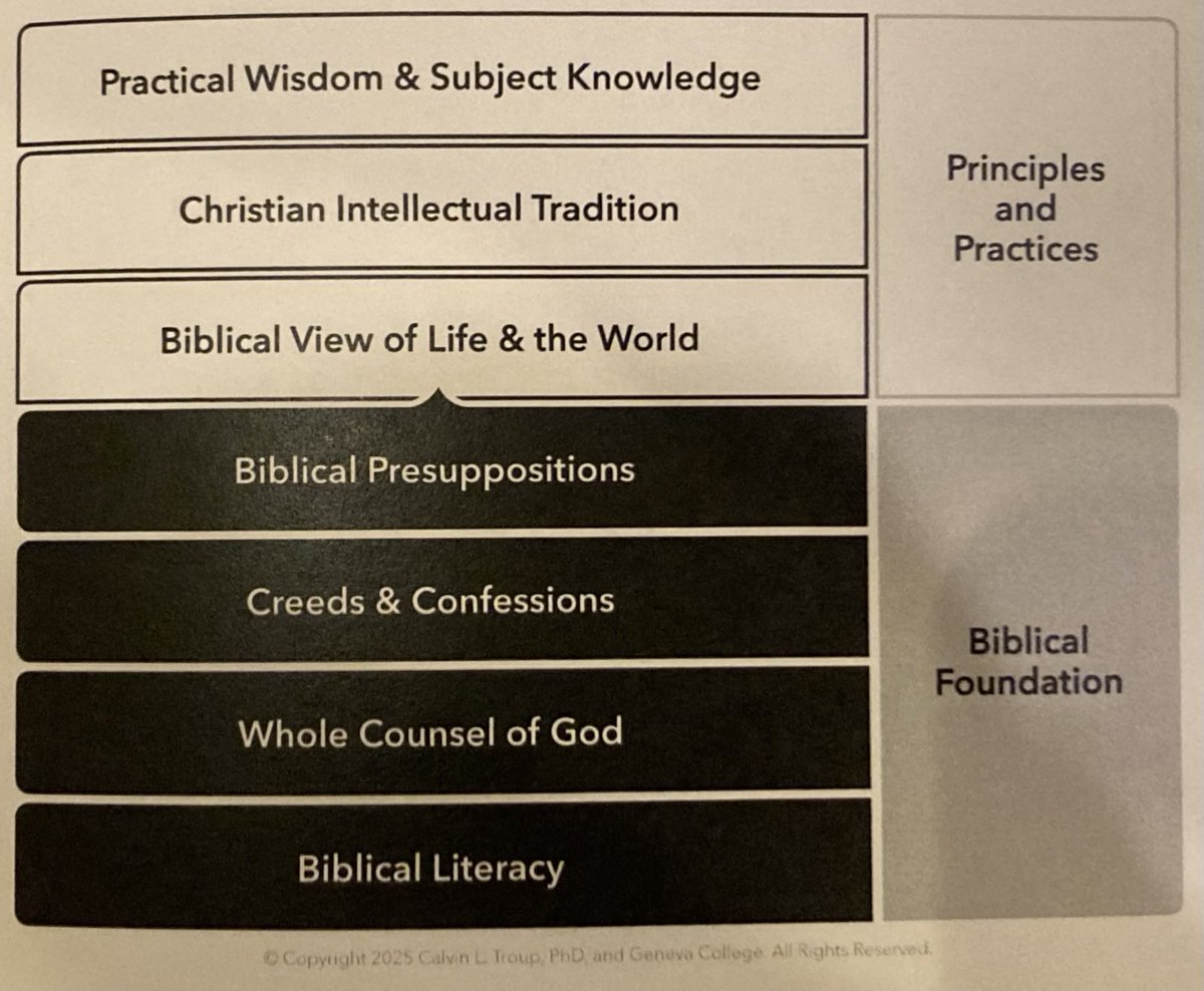 P. Jesse Rine (@pjesserine) on Twitter photo I'm eager to dig into <a href="/GenevaCollege/">Geneva College</a> President Calvin Troup's new book, A Framework for Biblical Integration and Learning, and to see how the college's new Center for Faith & Life (geneva.edu/cfl/) will contribute to the faith-learning dialogue w/in Christian Higher Ed. I'm eager to dig into <a href="/GenevaCollege/">Geneva College</a> President Calvin Troup's new book, A Framework for Biblical Integration and Learning, and to see how the college's new Center for Faith & Life (geneva.edu/cfl/) will contribute to the faith-learning dialogue w/in Christian Higher Ed.
