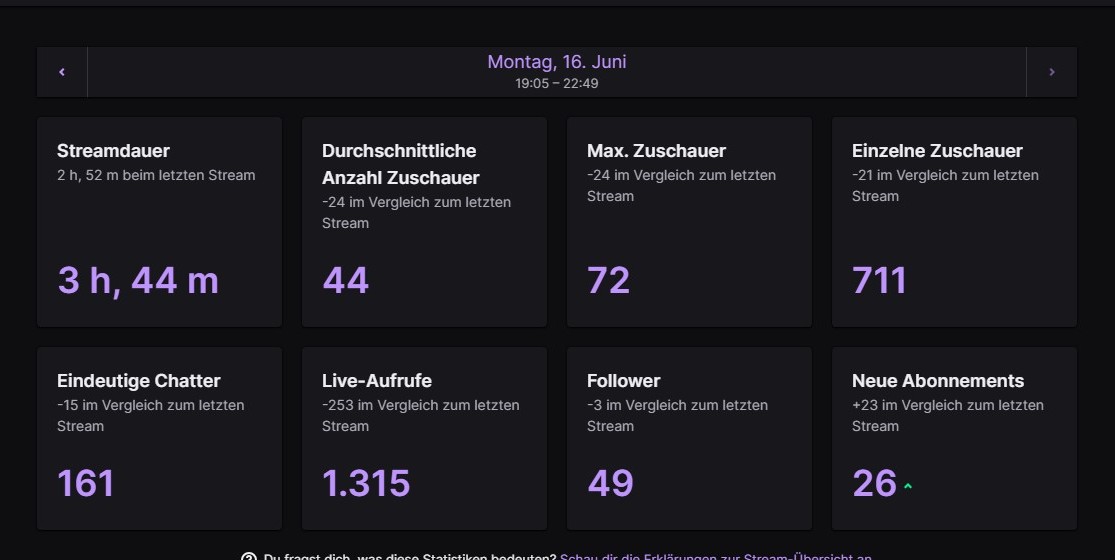 W stream heute mit <a href="/tropicfnr/">tropic</a> ganz ganz viel liebe für die ganzen subs❤️🙏
Wer noch zusammen streamen will gerne in die dms sliden (lohnt sich)