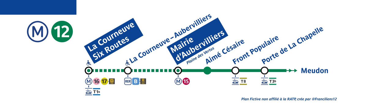 Le schéma d’aménagement SDRIF-E de la région Ile de France liste de nombreux prolongements potentiels de lignes de métro en banlieue mais il omet un prolongement très utile : celui de la #ligne12 au nord jusqu’à La Courneuve Six Routes (future corresp #ligne16 et #ligne17) via la
