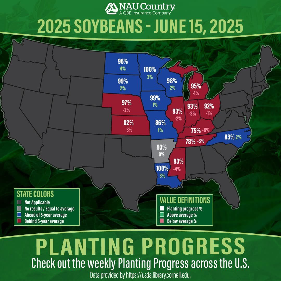 naucountry's tweet image. As the 2025 planting season kicks into high gear, farmers across the country are making strides in the fields! Check out the latest USDA data showing crop planting progress for soybeans, grain sorghum, and cotton. Learn more usda.library.cornell.edu/concern/public… #Plant25 #CropProgress #USDA