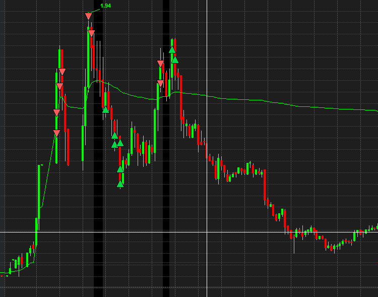 best day of my career, could be better on $SKYQ