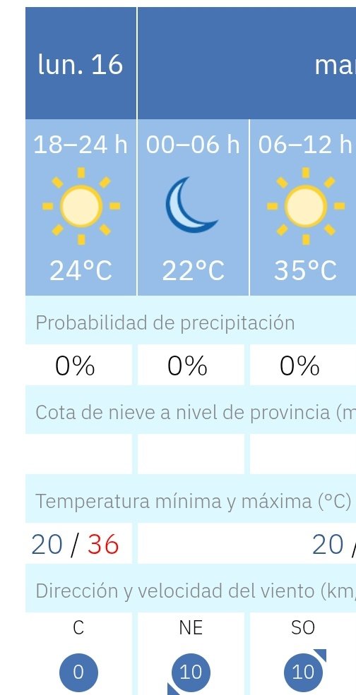 Ahora llueve. Está la nube encima. Totalmente sorpresa, inesperado e imprevisto. Gustazo.