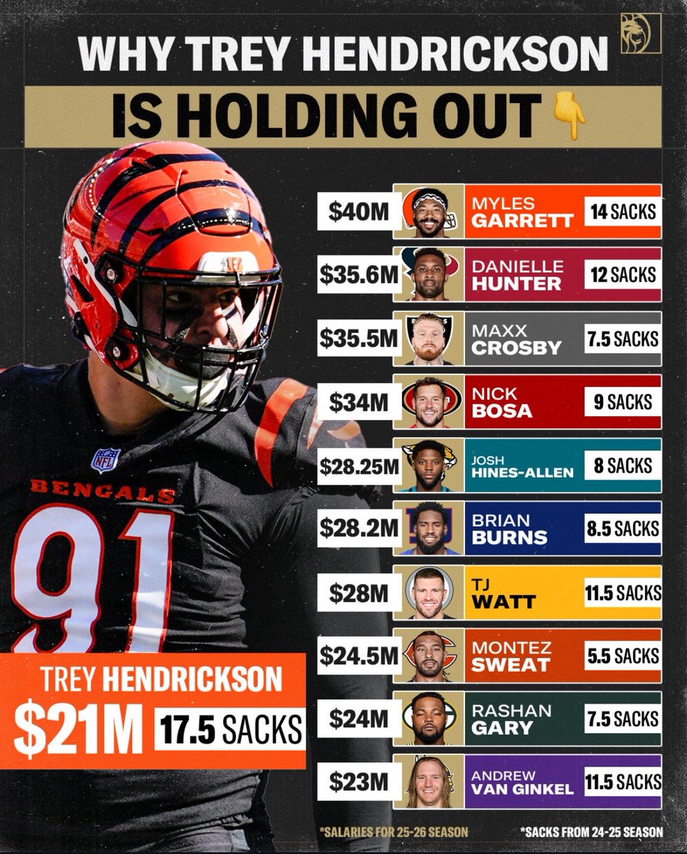 Bengals pay TREY!!!
