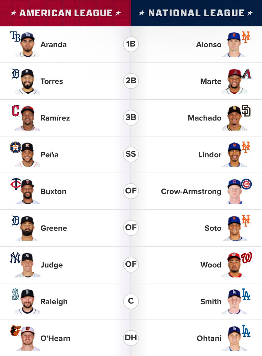 AmazingMetZone's tweet photo. My @MLB all-star ballot https://t.co/6nQSMp6dz8