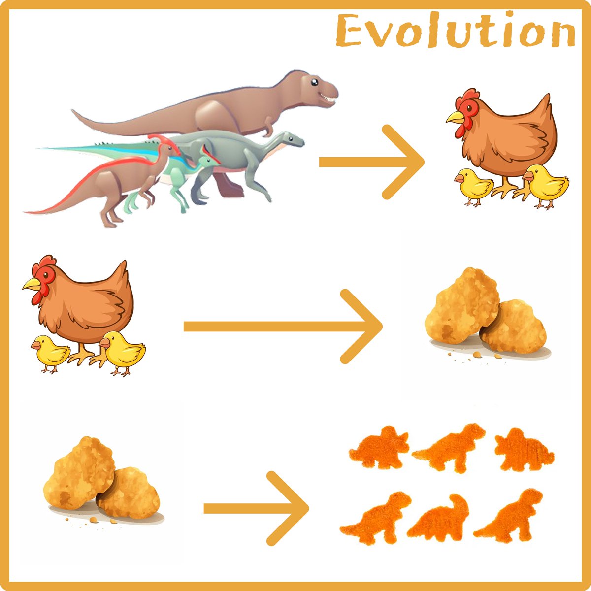Evolution showcased by our games T-rex, Iguanodon, Olorotitan and Parasaur!
#dinosaurmeme
#dinosaur