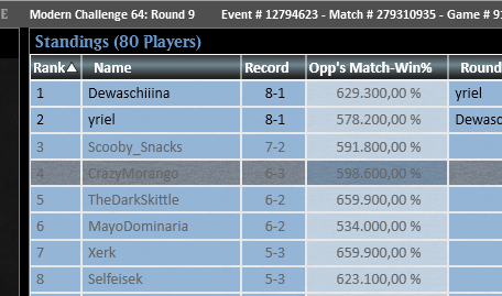 Top 4 Modern Challenge w/ Mardu Energy, Sephirot was the goat but the Lightning, Army of One will be a 4th Phlage for sure next time, lost to BW Blink in SF.

🍓🔥<a href="/fireshoes/">Robert Taylor🔥✈️ SCG Orlando</a>