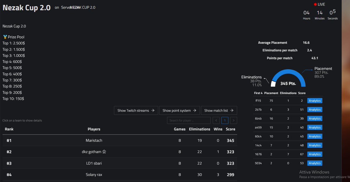 🏆 1ST PLACE NEZAK CUP  (2500$) 🏆