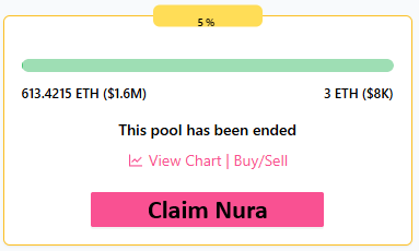 Nura Labs (@nuralabs) on Twitter photo What an exciting finish to the $NURA presale 🎉
🚨 You can now claim your tokens directly on the <a href="/pinkecosystem/">PinkSale (Pink Ecosystem)</a> platform
If you thought that was explosive, you won't want to miss the $NURA launch on Wednesday, June 18th 📈
🚀Get ready for fireworks 🎇 What an exciting finish to the $NURA presale 🎉
🚨 You can now claim your tokens directly on the <a href="/pinkecosystem/">PinkSale (Pink Ecosystem)</a> platform
If you thought that was explosive, you won't want to miss the $NURA launch on Wednesday, June 18th 📈
🚀Get ready for fireworks 🎇