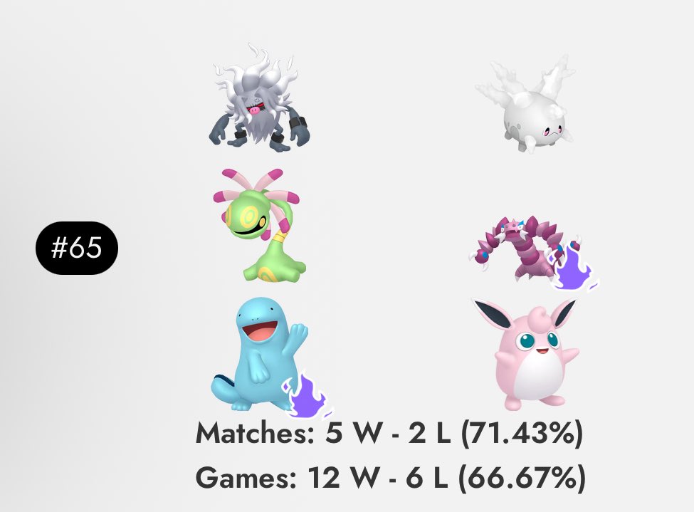 Officially finished 65th at NAIC!

With barely any locals this season, I knew it'd be a gauntlet being placed low on the bracket.

Very proud of my run, facing off against 4 former regional champs, getting at least a point off each. Loved meeting so many #Battlers in New Orleans!