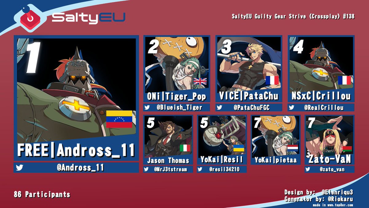 SaltyEU (@teamsaltyeu) on Twitter photo Congratulations to the top 8 of our weekly GGST event!
Andross_11 wins tonight's tournament after an extremely hype grand final ๐
Thx to <a href="/CatLapsus/">RKS | Lapsus_CAT</a> and Sir Kapa for providing the hype on commentary ๐ Congratulations to the top 8 of our weekly GGST event!
Andross_11 wins tonight's tournament after an extremely hype grand final ๐
Thx to <a href="/CatLapsus/">RKS | Lapsus_CAT</a> and Sir Kapa for providing the hype on commentary ๐