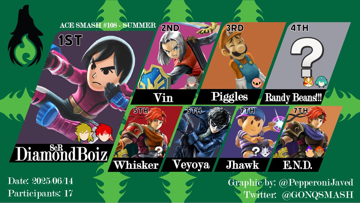 ACE SMASH #108 - SUMMER SATURDAYS!! Thanks for coming everyone!

Lacroix wins Melee, and Bingledorf takes Amateur Bracket!

🥇- <a href="/boiz_diamond/">DiamondBoiz</a> 
🥈- Vin  
🥉- Piggles
🎖️- <a href="/CologuySmash/">Bandy Reans???</a>  
5 - <a href="/whiskerpng/">Whisker</a> / <a href="/_Veyoya_/">Veyoya</a> 
7 - <a href="/JohnnyHawk348/">JHAWK</a> / <a href="/Insignia_SSBU/">Insignia</a>