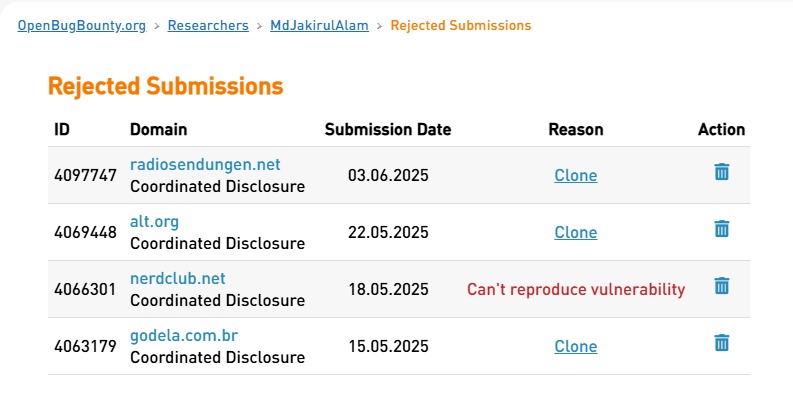 Jakirpentest's tweet image. Learning through rejections at OpenBugBounty
Some reports got rejected as duplicates or not reproducible
Every try teaches me something new
#BugBounty #CyberSecurity #InfoSec #LearningByDoing