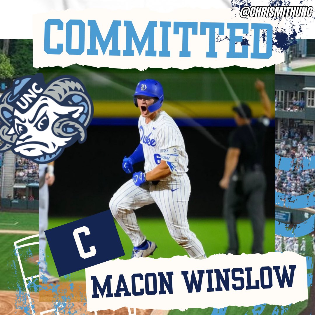 𝘽𝙍𝙀𝘼𝙆𝙄𝙉𝙂: Duke transfer catcher Macon Winslow has committed to North Carolina.

In his sophomore campaign, Winslow posted a .278 average, tallying 9 home runs, 48 RBIs, 13 doubles, and 31 walks.