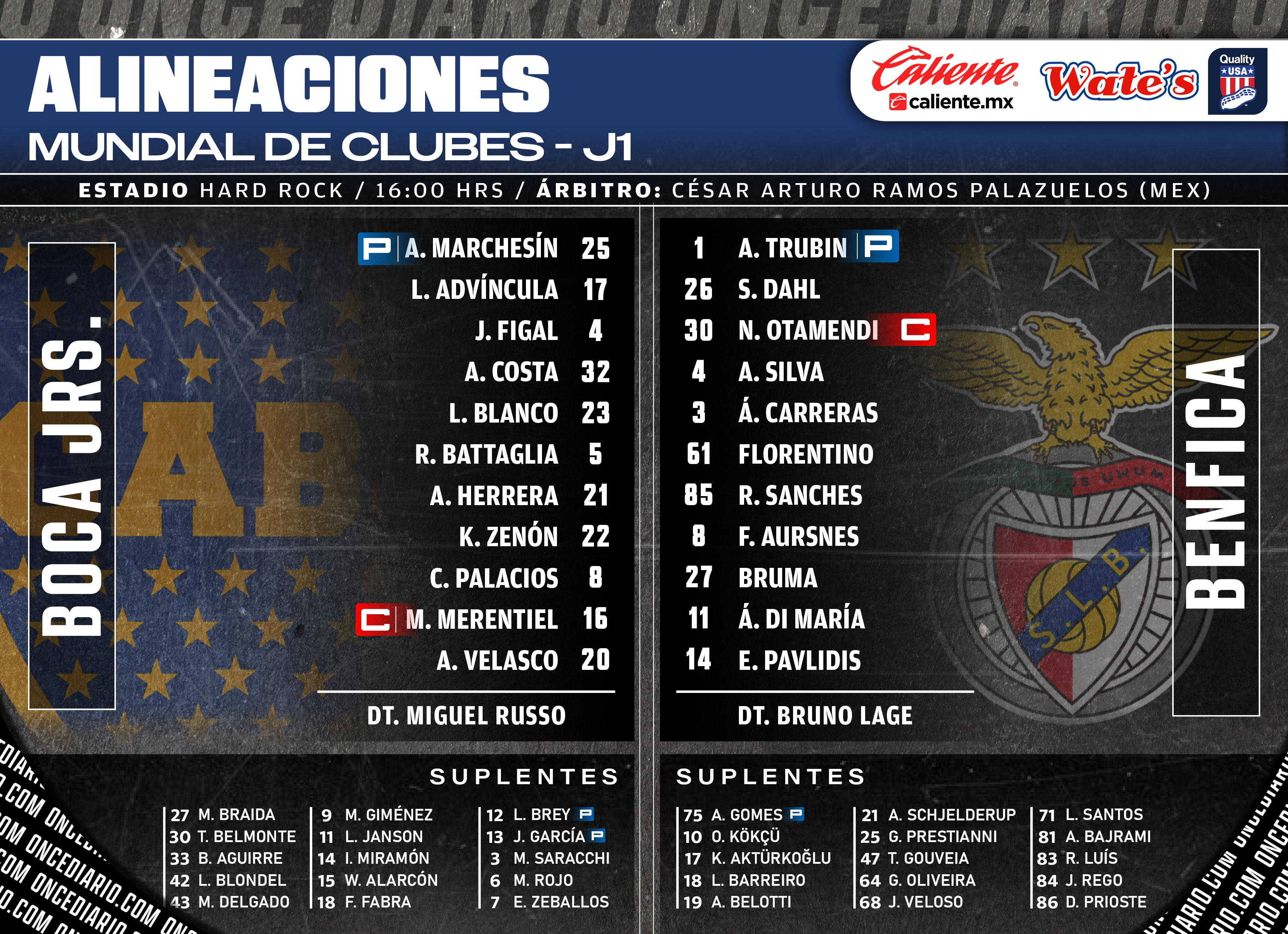 Alineaciones del Boca Juniors vs. Benfica