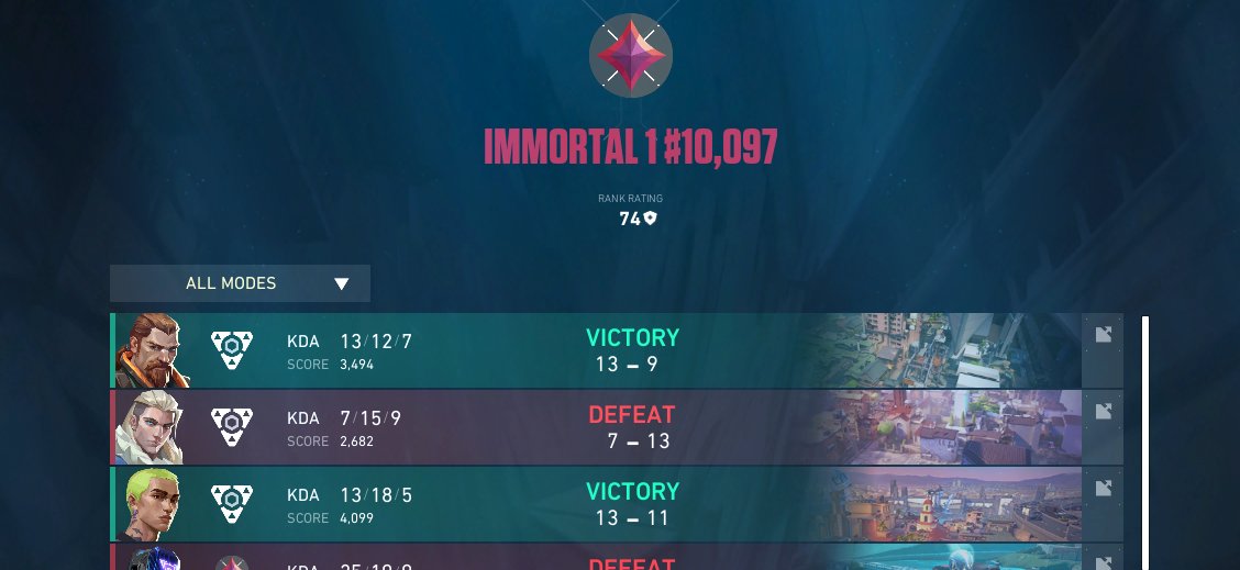 Great start for a <a href="/RadiantSceneEU/">RCS</a> swiss stage vs <a href="/VaultifyOG/">VAULTIFY</a> gg good👍