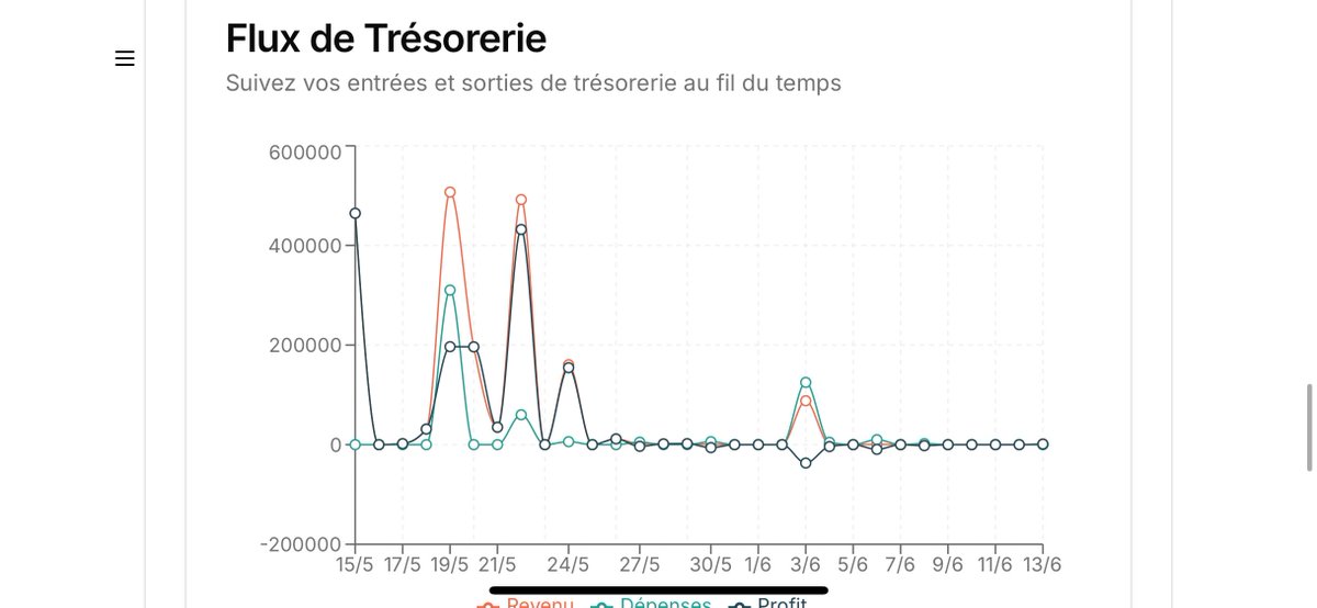 binFi - inventory and finance management tweet media