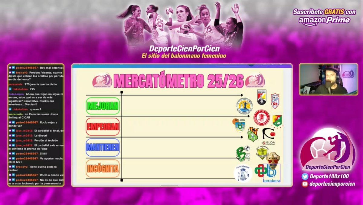 💣 EL MERCATÓMETRO DHF
👀 Ayer jugamos a esto basándonos en los movimientos (salidas y fichajes) de la élite...
❓Mejoran, empeoran, mantienen...❓

👇Desde 1h 35min👇
twitch.tv/videos/2487758…