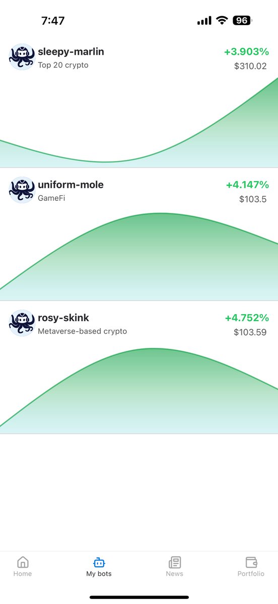 EarnCurve's tweet photo. Good Morning Bulls 🐂 @EarnCurve X @DrakkarsOctoBot #Octobot working really well 👇🏻 

Earn Curve x Octobot App Is LIVE 🚀 Track All Your Crypto Baskets 24/7 🤖💸 💪🏻 All Links 🔗 Below 👇🏻 

✅ Earn Curve - https://t.co/4GBAjPilNj

✅ OCTOBOT LINK -  https://t.co/aARqCdEaOH

✅ USE DISCOUNT CODE: QUICK-LION - WHEN SIGNING UP TO OCTOBOT 

✅  🔗 Earn Curve ✖️ Octobot IOS App 📱 
https://t.co/lq0VYdG4eR

✅ 🔗 YOUTUBE SET UP TUTORIAL 

https://t.co/JXSXRGcM00