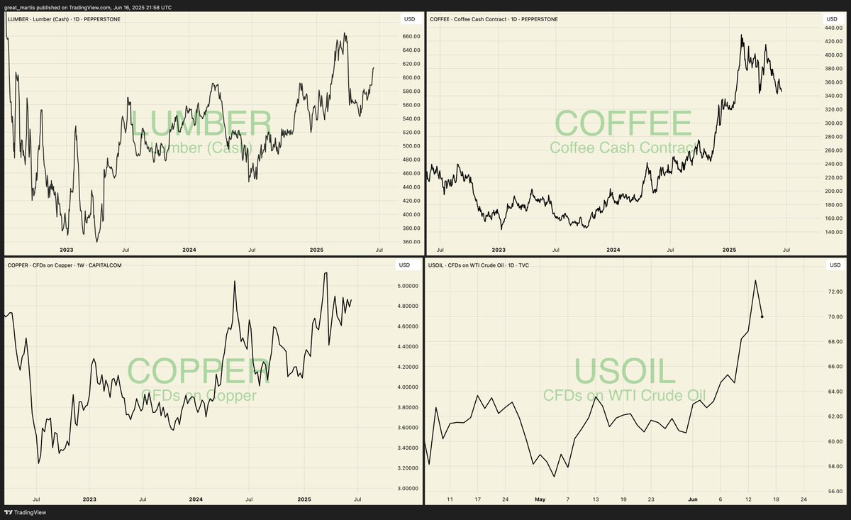 The Great Martis tweet media