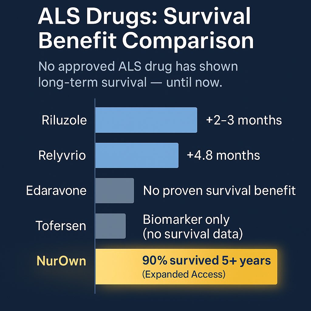 ALS ACCESS tweet media