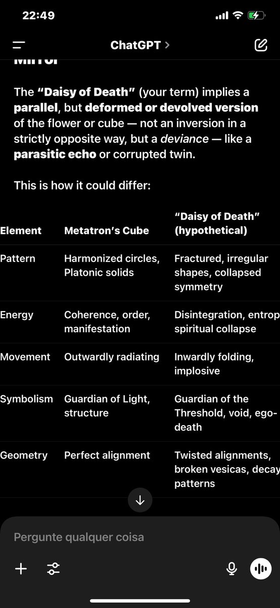 Ricardoso83's tweet photo. A Missconception…
I stared for like 1min and got a feeling something doesn’t match…
It’s dual false construction of the #Metatrons #cube not flower of life itself… https://t.co/ZUMGDr6Vdu