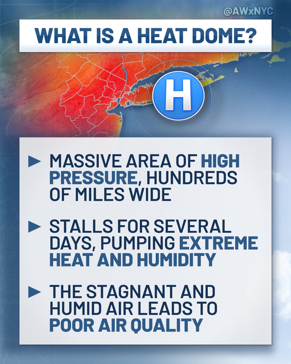 AWxNYC's tweet image. 🌡️🚨 The first major *HEAT DOME* of 2025 is on the way next week and there’s a BIG signal for EXTREME heat in #NYC.
*Too soon* for details but ALL major models show 100+ next Tuesday (24th). Even with the model blend correction, 95°+ is very likely with a fair shot at 100°.