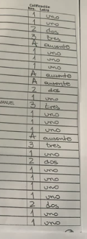 eff1553455's tweet photo. Preocupante el promedio de cada cátedra en la que este docente se involucra. Mas de la mitad reprobados y los que aprueban lo hacen con el minimo puntaje. https://t.co/0i4ILRxIRc