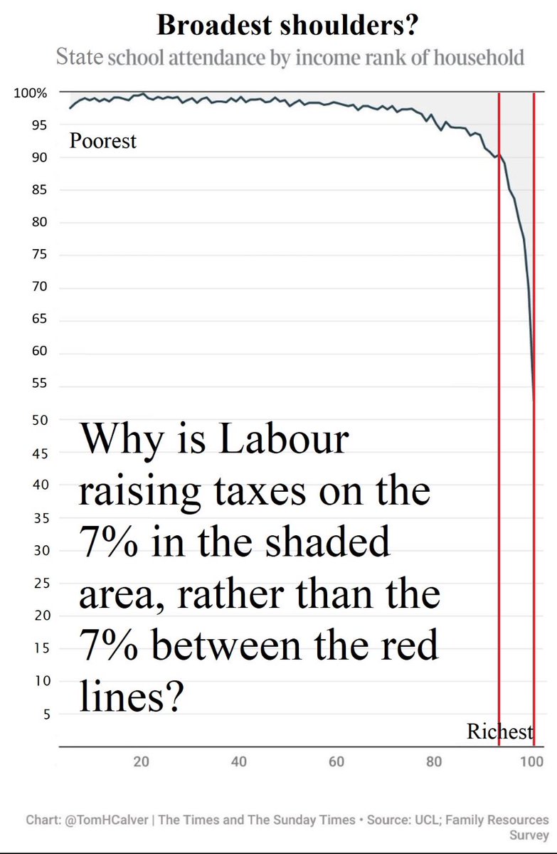 James Denison (@jrkdenison) on Twitter photo <a href="/BBCPolitics/">BBC Politics</a> It cannot be right that people who already pay the same taxes as everyone else should pay even more tax to fund a service they don't use precisely because they don't use that service. <a href="/BBCPolitics/">BBC Politics</a> It cannot be right that people who already pay the same taxes as everyone else should pay even more tax to fund a service they don't use precisely because they don't use that service.