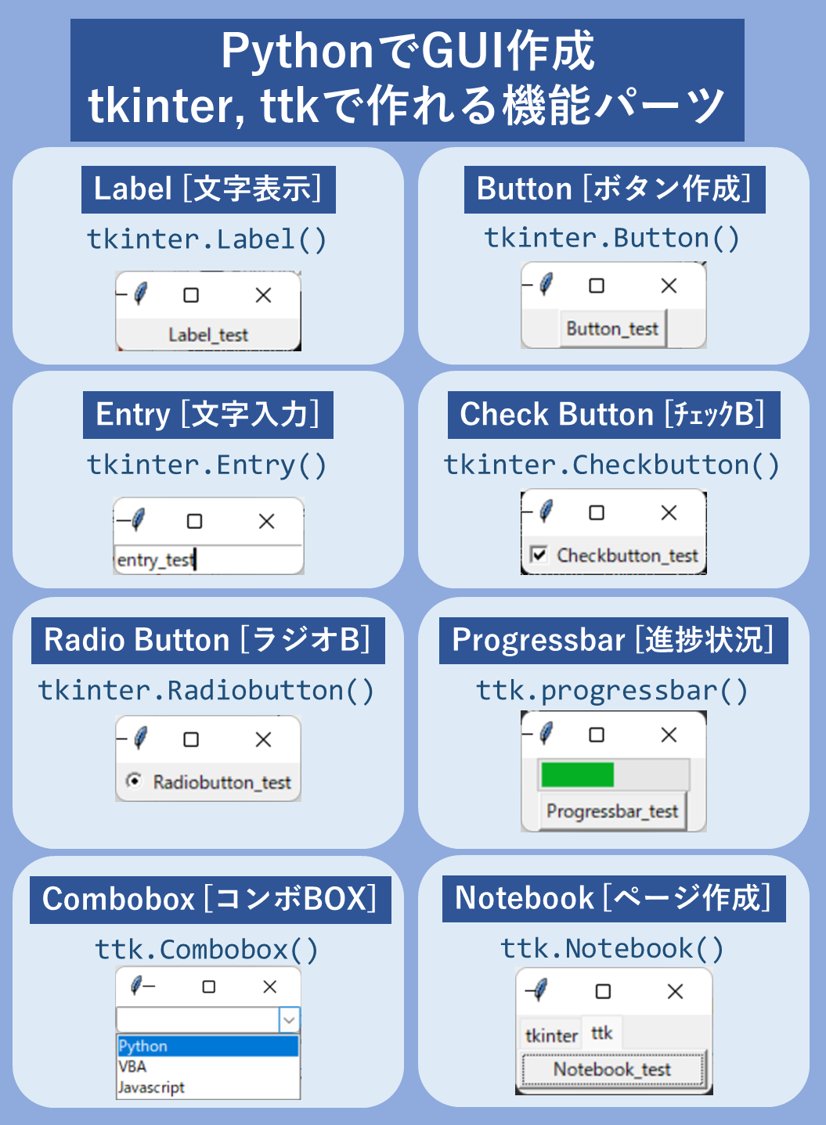 miyashin_prg's tweet image. Pythonで簡単😊✨デスクトップアプリ作成😊✨