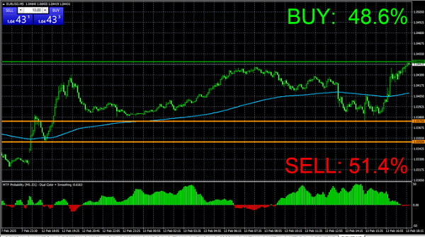 GIVEAWAY ALERT! 🔥
🔻 🔻 🔻
Trading Has Never Been Easier!

I’ve been using my Buy &amp; Sell Probability Indicator for 6 months, and 
it’s a game-changer!
✅ Tracks Higher Time Frame Trends
✅ Uses Smart Money Concepts (SMC)
✅ Gives Clear Buy &amp; Sell Signals

💰 Get it 100% FREE!