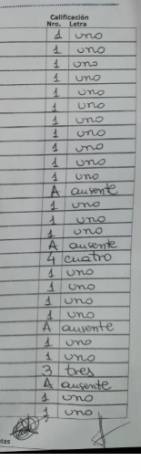 eff1553455's tweet photo. Preocupante el promedio de cada cátedra en la que este docente se involucra. Mas de la mitad reprobados y los que aprueban lo hacen con el minimo puntaje. https://t.co/0i4ILRxIRc