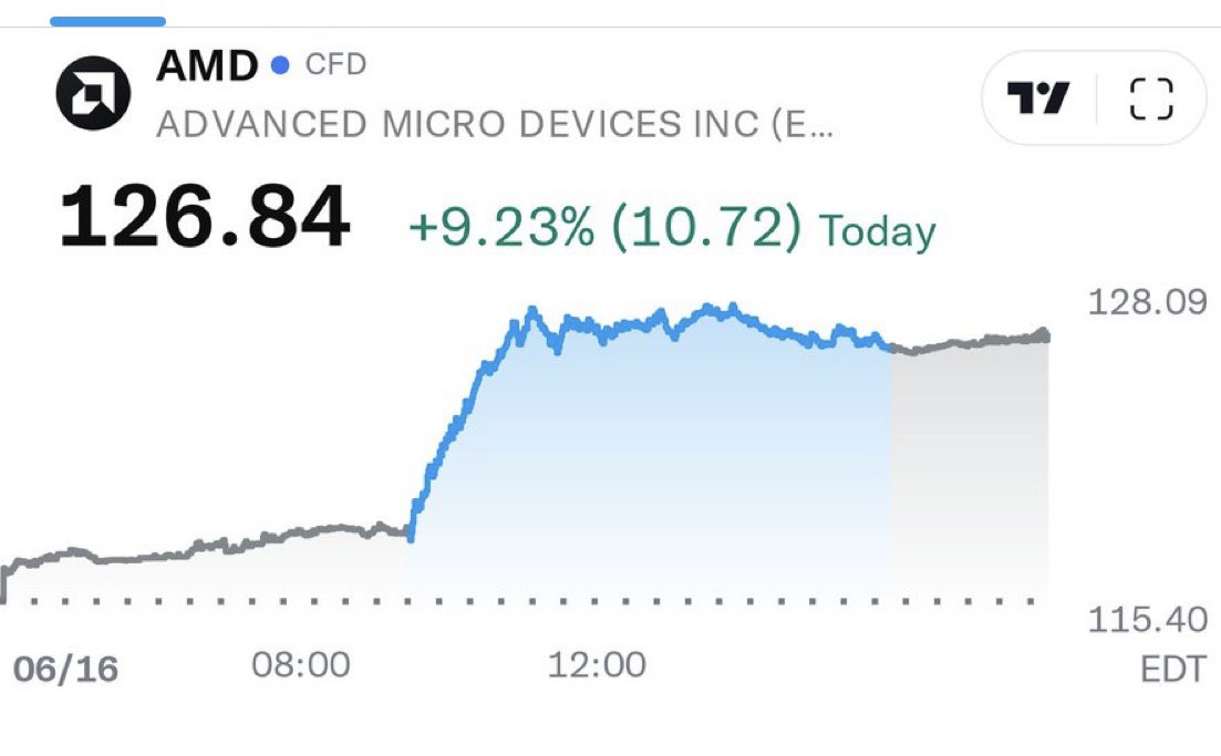 Love to see $AMD run 🚀