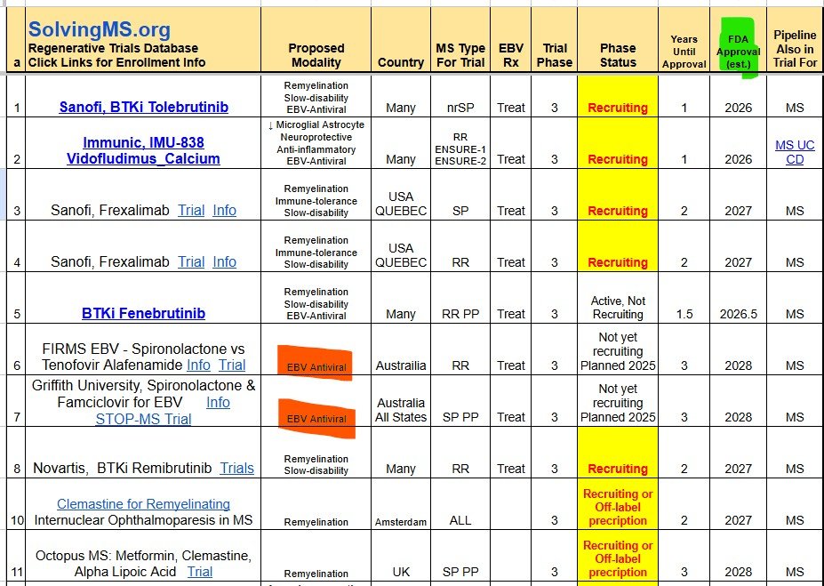 Solving MS tweet media