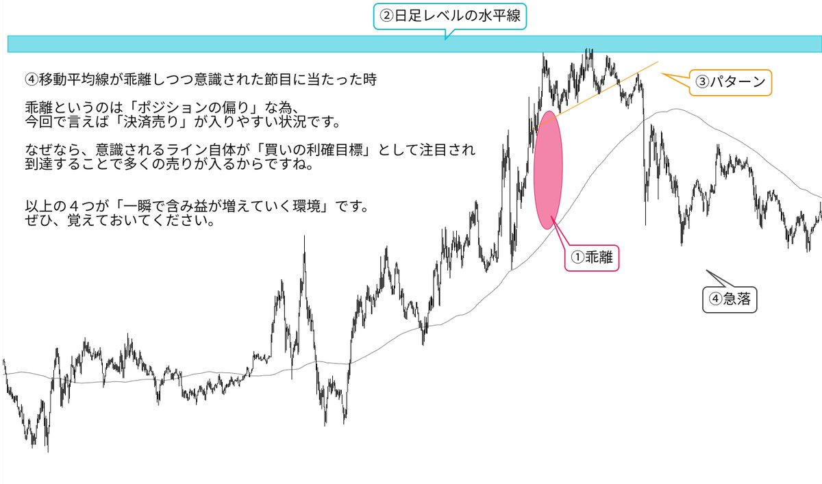 FxRumasan's tweet photo. 一瞬で含み益が増えていく環境を紹介します。この場所を狙うことで、比較的ストレスなく取引することが出来るよん🫡 https://t.co/hxZvZTwJPQ