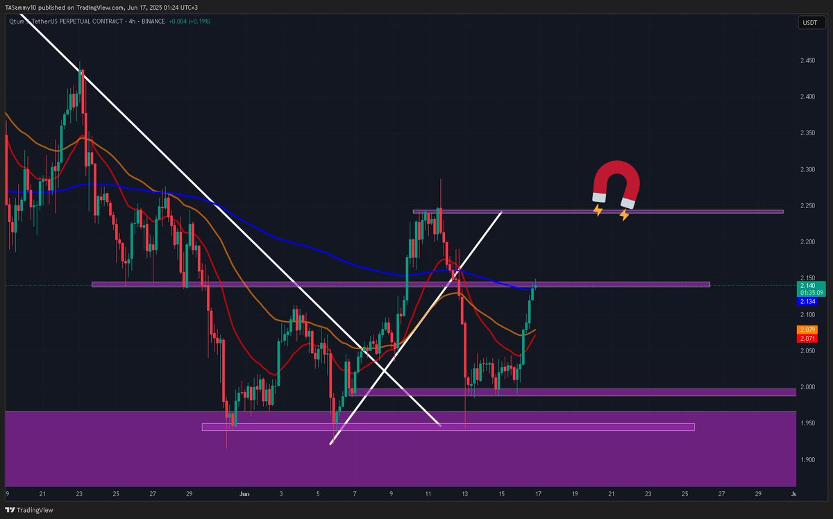 SammysAnalysis's tweet image. $QTUM 2.23$ resistance coming up

#QTUM #QTUMUSDT #Quantum #QuantumCoin